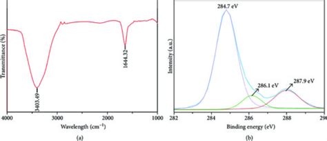 Energy Material Advances