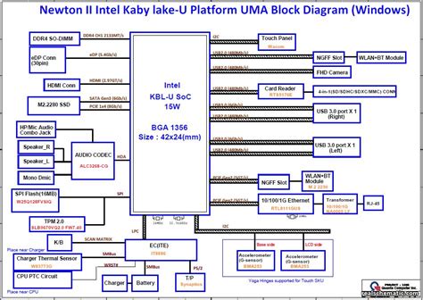 Schematic Boardview Lenovo Thinkpad Yoga E