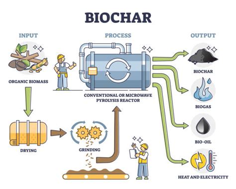 560 Carbon Capture Stockillustraties Royalty Free Vector Illustraties