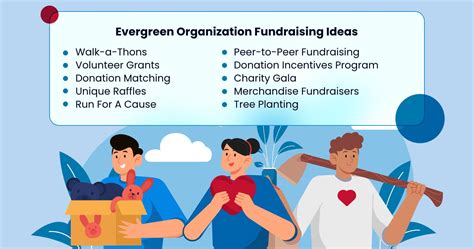 Fundraising Ideas for Nonprofits: Great Nonprofit Fundraising