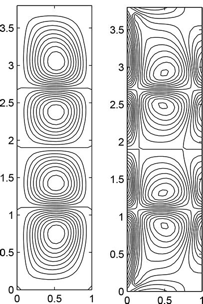 Simulation Of Axisymmetric Flows With Swirl In Vorticity Stream