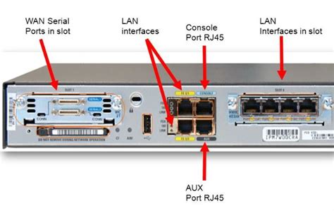 Ccna Complete Course Router Interfaces Components Of Router Hardware And Memory