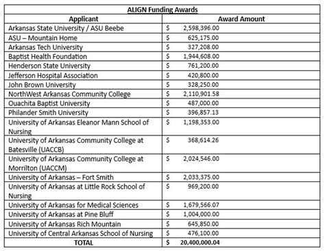 UACCB receives grant for expanding, enhancing nursing program | White River Now - Batesville, AR