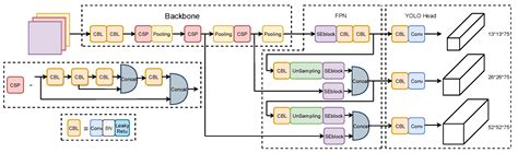 Sensors Free Full Text Ship Fire Detection Based On An Improved