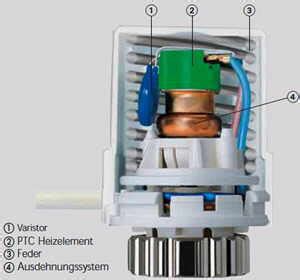 Elektrothermischer Stellantrieb Shkwissen