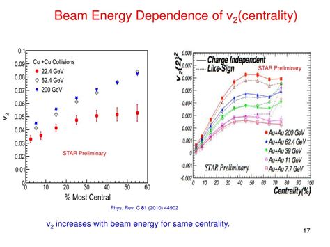 Ppt Beam Energy Dependence Of Directed And Elliptic Flow Measurements