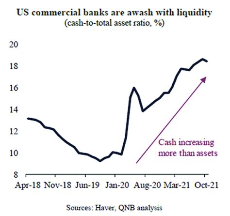 Unpacking The Us Federal Reserve ‘hawkish Pivot Read Qatar Tribune