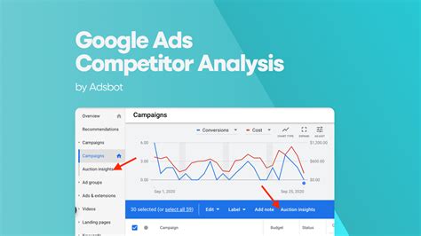 Google Ads Competitor Analysis Adsbot