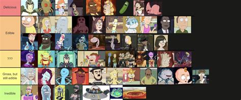 Rick And Morty Characters Ranked By Their Edibility R Rickandmorty