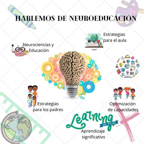 Neuroeducación