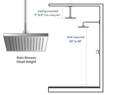 Choosing the Perfect Shower Head Height (Standard Measurements)