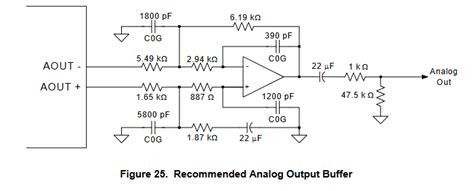 Audio Benefit Of Fully Differential Amplifier Electrical