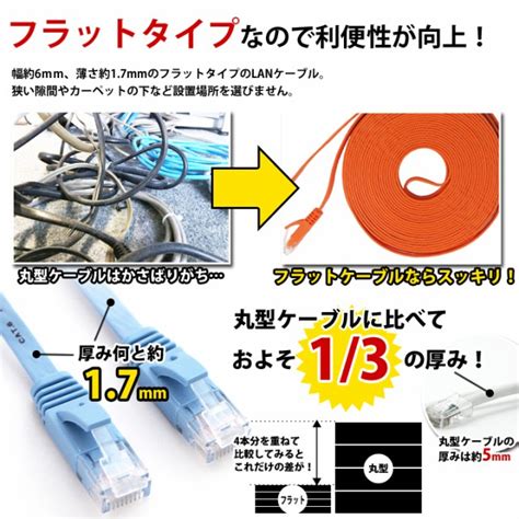 Lanケーブル ランケーブル フラット 5m Cat6準拠 1年保証 ストレート ツメ折れ防止カバー フラットlanケーブル スーパーフラット