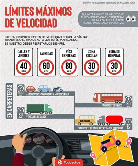 Infografía Límites Máximos De Velocidad En El Tránsito Charlas De