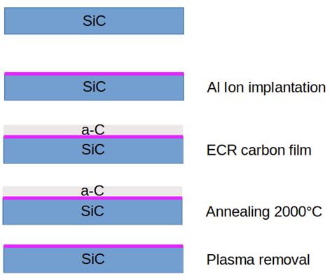 Amorphous Carbon Thin Film Tomosemi