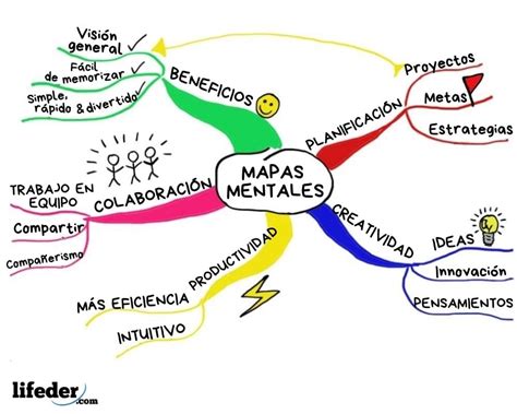 Cultura Organizacional Mapa Mental