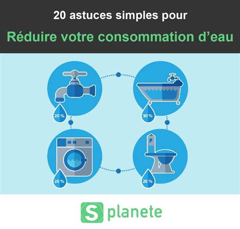 20 astuces pour économiser de leau au quotidien Astuces pour