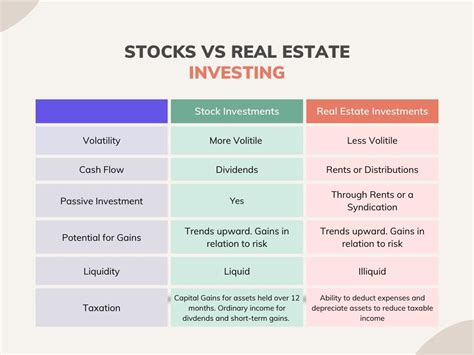 Stocks Or Real Estate Investments Which Is Better McKee Capital Group