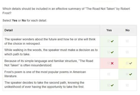 Which Details Should Be Included In An Effective Summary Of The Road