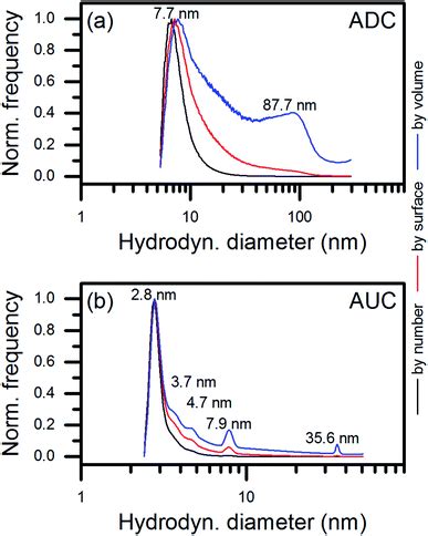 Kinetically Controlled Laser Synthesis Of Colloidal High Entropy Alloy