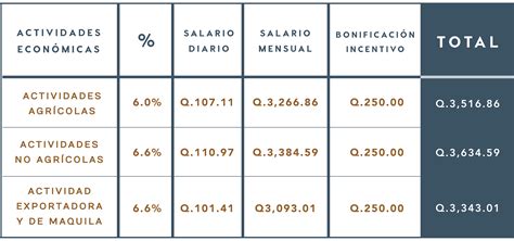 Salario Mínimo 2024 — Valenzuela Herrera And Asociados