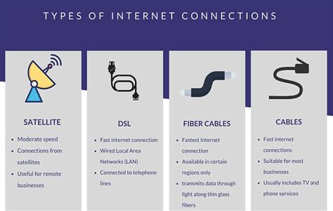 7 Best Business Internet Service Providers Of 2023 Founderjar