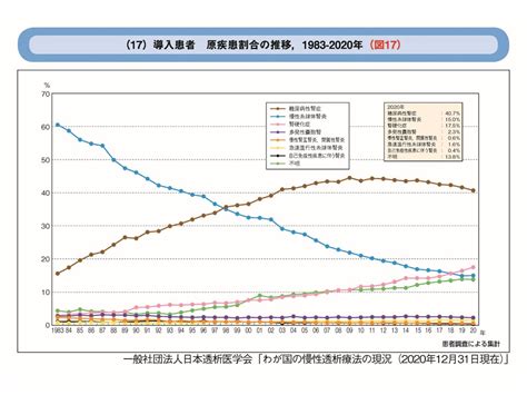 どんな病気によって透析が必要になるか 広瀬クリニック