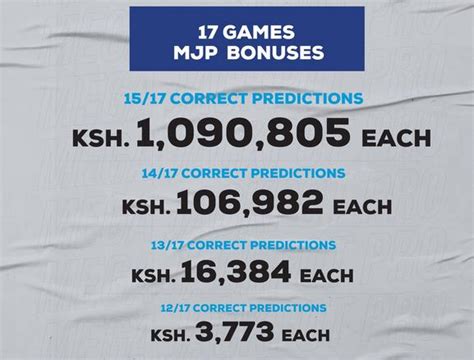 Congratulations Sportpesa Mega Jackpot Result And Bonuses For 13 14