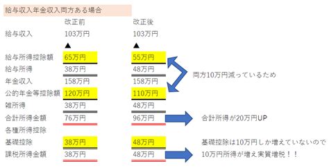 個人確定申告～給与収入と年金収入が両方ある場合には所得金額調整控除あり 内西会計事務所