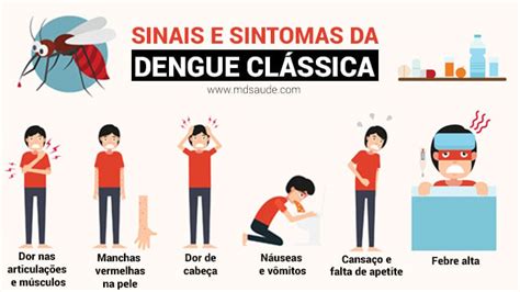 SINTOMAS DA DENGUE CLÁSSICA E HEMORRÁGICA MD Saúde