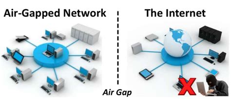 Cyber Security Awarness Hacking Air Gapped Computers Huawei