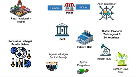 Membangun Indonesia Dari Desa Sistem Ekonomi Gotong Royong Segr