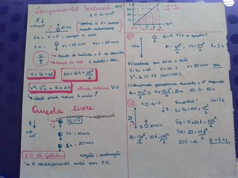 Queda Livre Mapa Mental