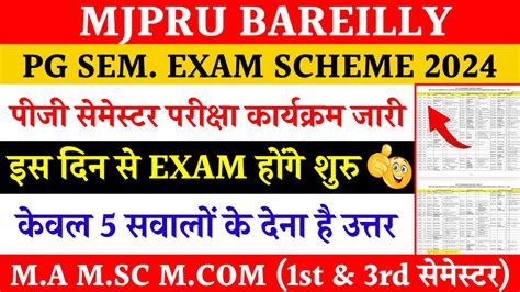 Pg Odd Sem Exam Scheme Mjpru 2024 Mjpru Pg Exam Scheme 2024 Pg