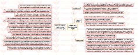 Mission 2023 MINDMAP Health As A Fundamental Right INSIGHTSIAS