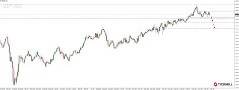 Kurs euro wzrośnie do 1 23 USD a Funt spadnie do 1 34 USD prognozuje