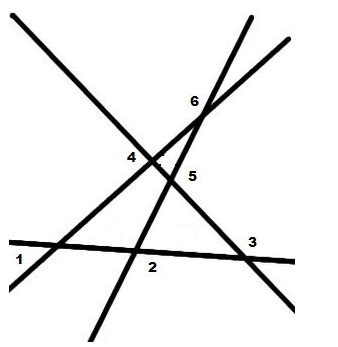 With The Help Of A Figure Find The Maximum And Minimum Number Of Points