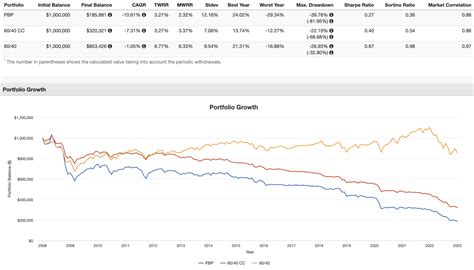 7 Best Covered Call Etfs For Income Investors In 2025