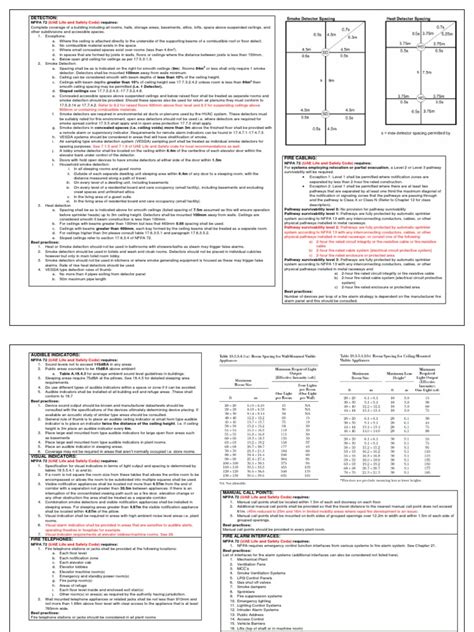 Nfpa 72 Design Reference Sheet Rev0 Pdf Fire Sprinkler System Elevator