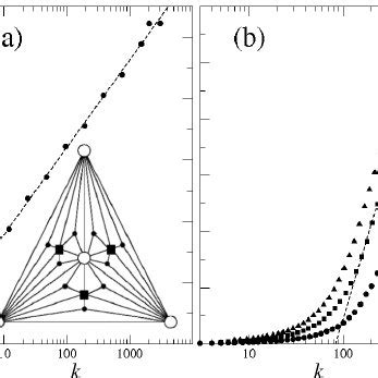 Semi logarithmic plot of the spreading time τ as a function of the