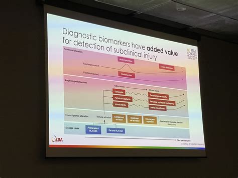 Era European Renal Association On Twitter Era