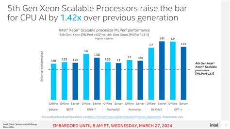 Intel Gaudi 2 Accelerators Showcase Competitive Performance Per Dollar ...