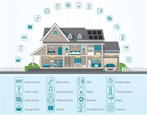 Infographic Of Smart Home Technology Conceptual System Wood Be Art