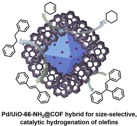 The Schematic Diagram Of Pd Uio Nh Cof Hybrid For Size Selective