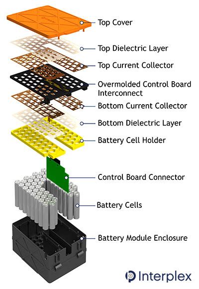 Interplexs Cell Plx Battery Interconnect Systems Streamline Custom