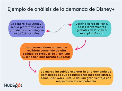 Qué Es Un Análisis De La Demanda Y Cómo Hacerlo En Tu Empresa Incluye Ejemplos 2022