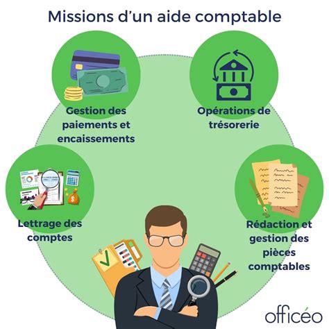 AIDE COMPTABLE Fiche métier complète