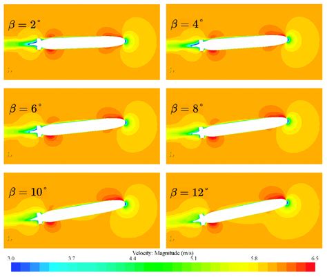 Comparison Diagram Of Velocity Field Around Different Drift Angle