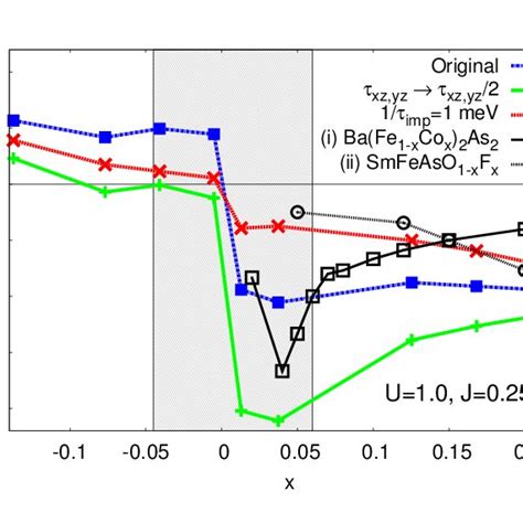 Color Online Doping Dependence Of The Hall Coefficient The Download Scientific Diagram