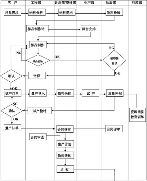 品质保证体系图word文档在线阅读与下载无忧文档